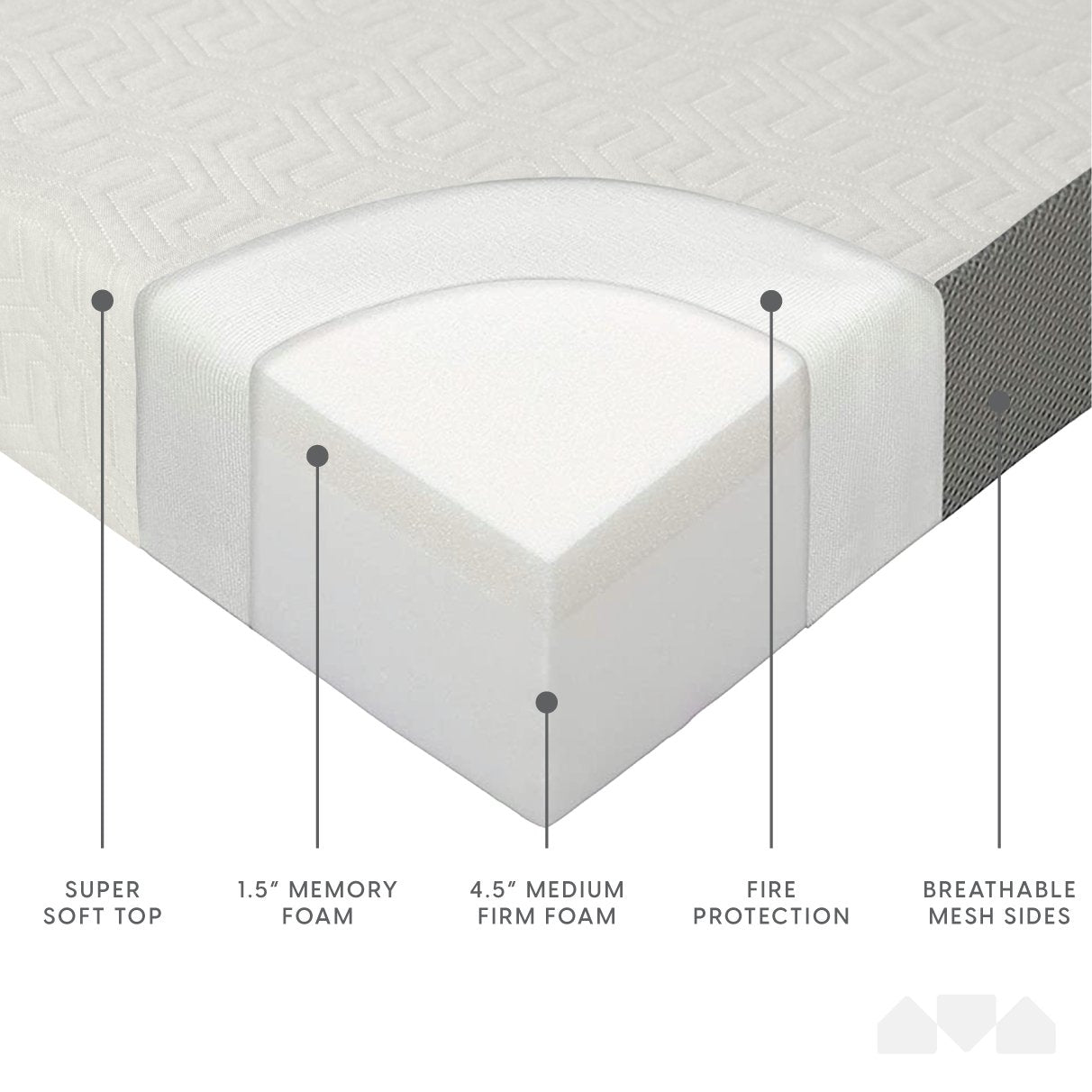 Milliard 6 Tri-Fold Memory Foam Mattress with Cover - Milliard Brands