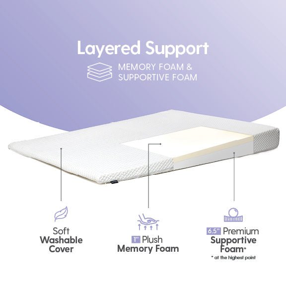 Milliard Bed Wedge Mattress Topper | Inclined Mattress Topper ...